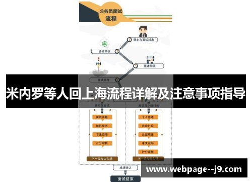米内罗等人回上海流程详解及注意事项指导