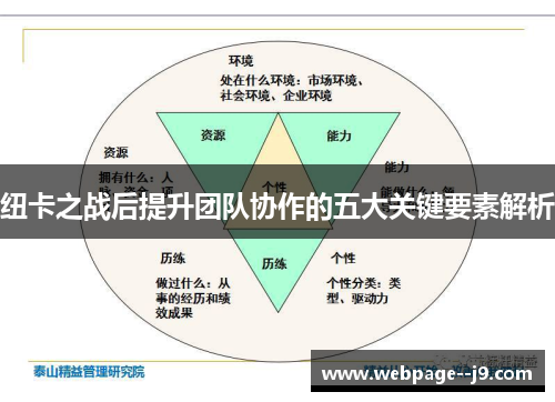 纽卡之战后提升团队协作的五大关键要素解析