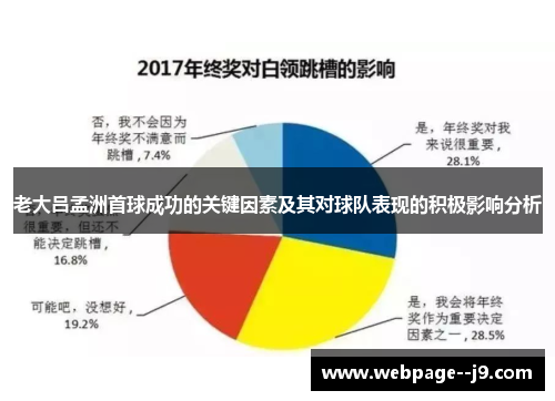 老大吕孟洲首球成功的关键因素及其对球队表现的积极影响分析