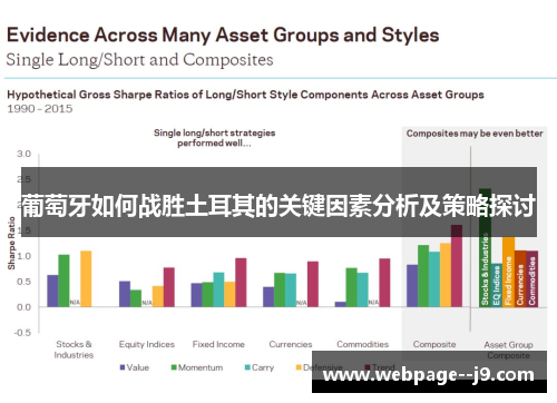 葡萄牙如何战胜土耳其的关键因素分析及策略探讨
