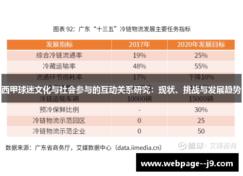 西甲球迷文化与社会参与的互动关系研究：现状、挑战与发展趋势