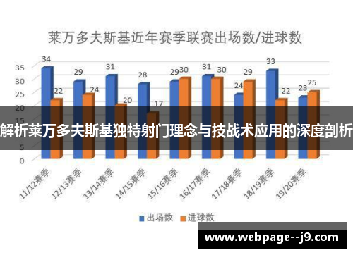 解析莱万多夫斯基独特射门理念与技战术应用的深度剖析