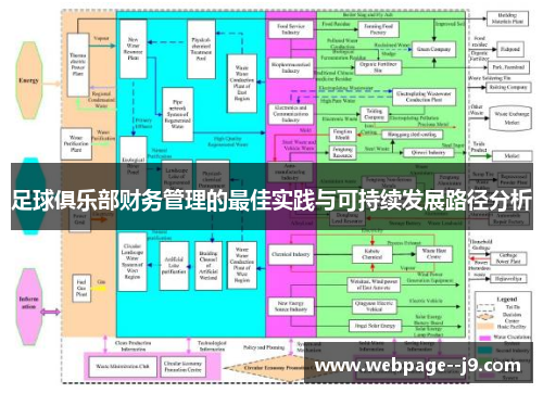 足球俱乐部财务管理的最佳实践与可持续发展路径分析
