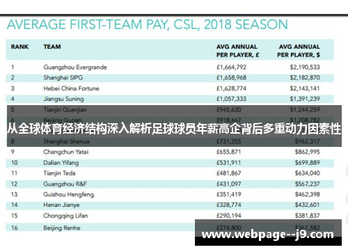 从全球体育经济结构深入解析足球球员年薪高企背后多重动力因素性