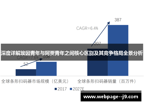 深度详解埃因青年与阿贾青年之间核心区别及其竞争格局全景分析