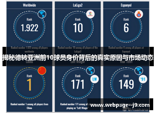揭秘德转亚洲前10球员身价背后的真实原因与市场动态 揭秘德转亚洲前10球员身价背后的真实原因与市场动态