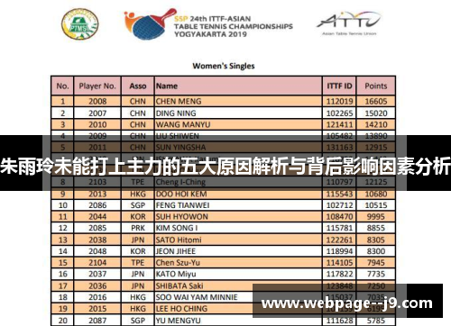 朱雨玲未能打上主力的五大原因解析与背后影响因素分析