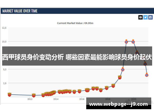 西甲球员身价变动分析 哪些因素最能影响球员身价起伏
