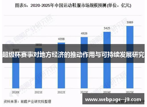 超级杯赛事对地方经济的推动作用与可持续发展研究 超级杯赛事对地方经济的推动作用与可持续发展研究